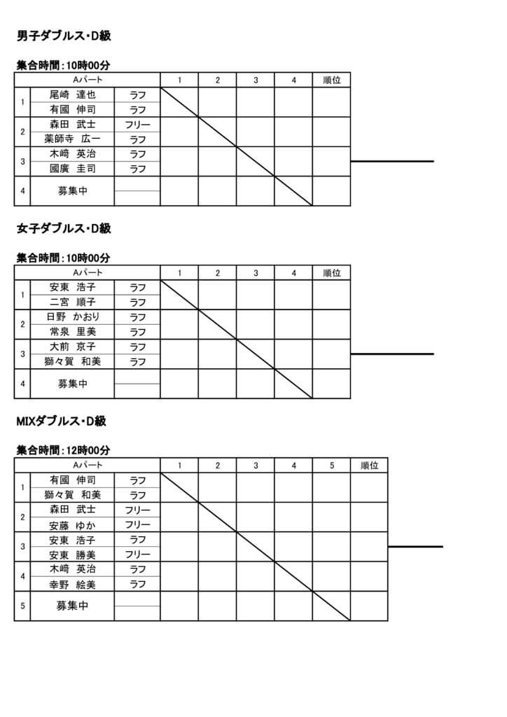 （2024.7.3修正）コカ・コーラカップ2024　仮ドロー表　男子・女子・MIX D級のサムネイル